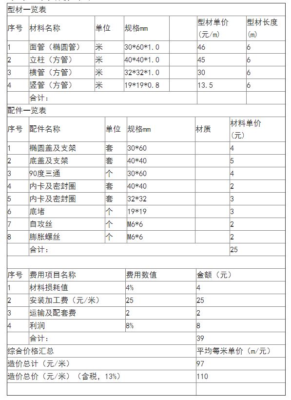 陽臺護(hù)欄工程報價表主要項(xiàng)目